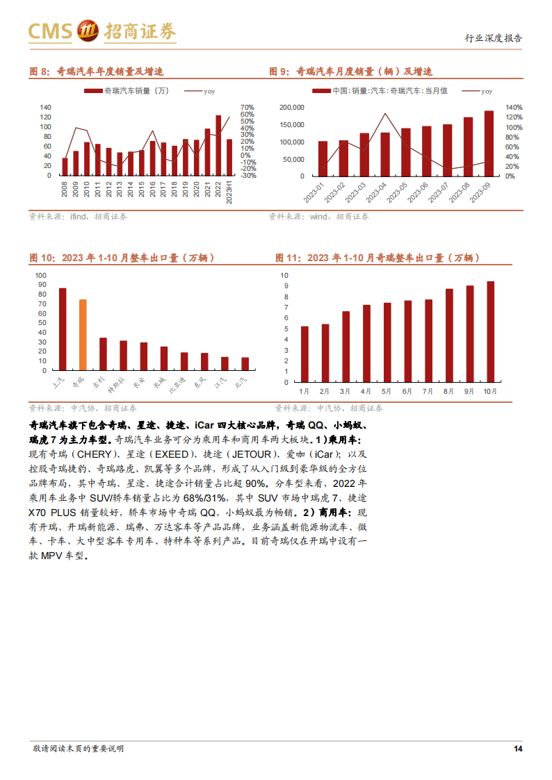 华为汽车产业链深度专题：多维生态赋能车企及供应链，探索Smart EV之界_13.png