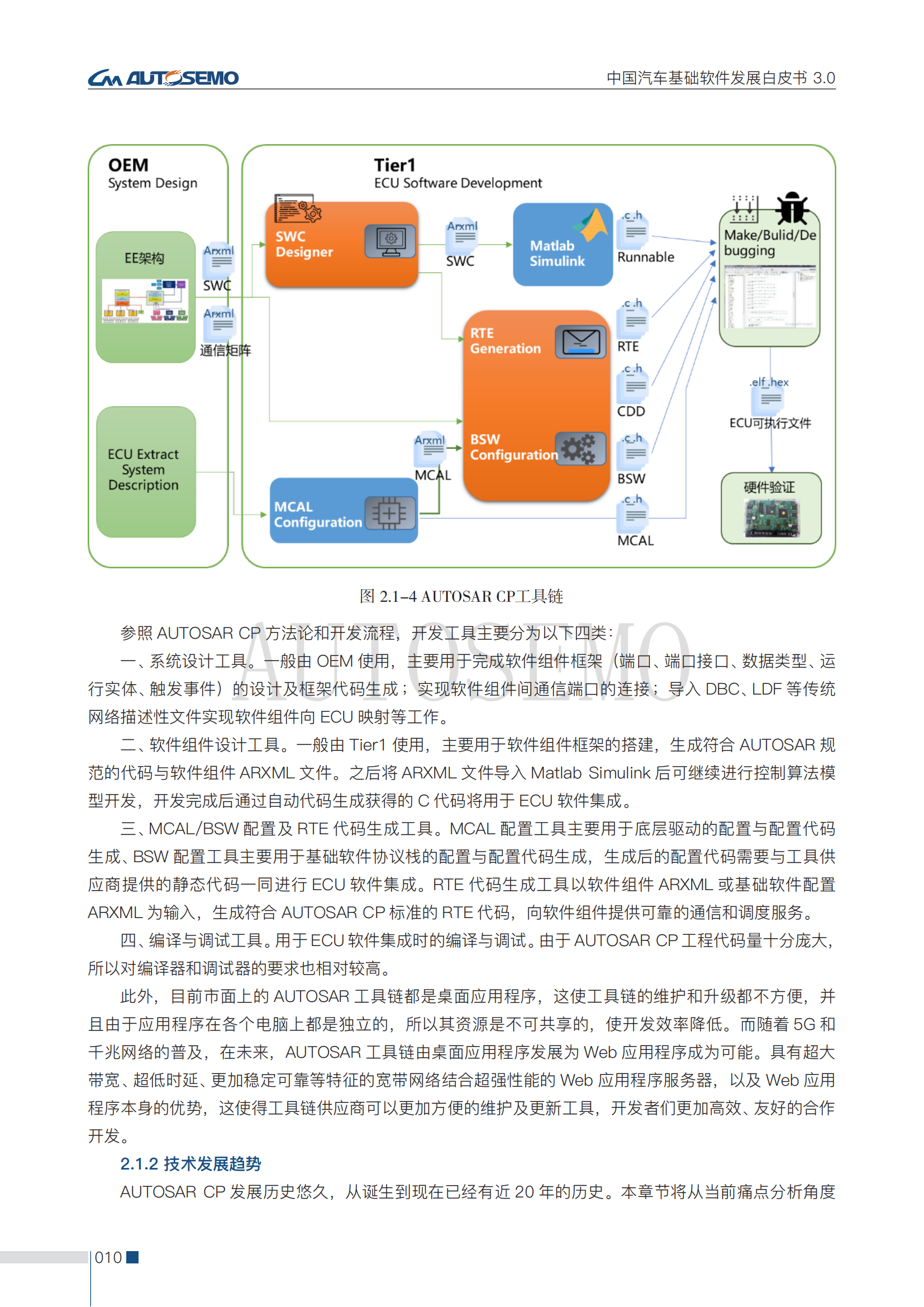 中国汽车基础软件发展白皮书3.0阅读版_15 - 副本.png