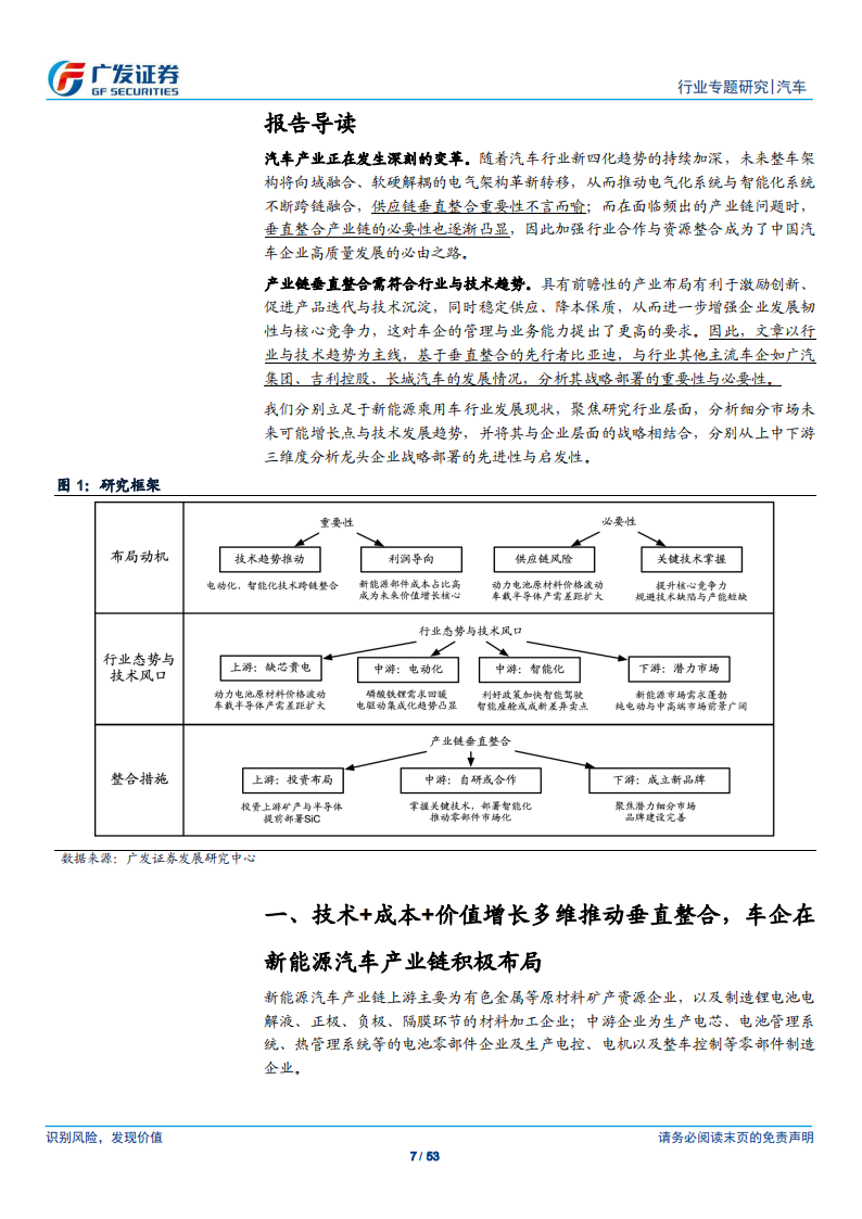 汽车行业专题报告：汽车新四化趋势下，产业链垂直整合成为车企必由之路_06.png