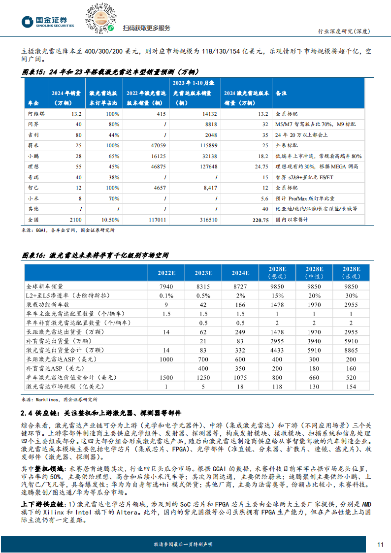 智能汽车专题报告：高阶智驾，供应链边际方向何在？_10.png