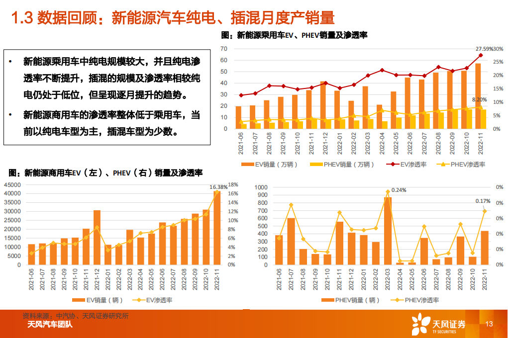 汽车行业2023年度策略：与时偕行，行者常至_12.png