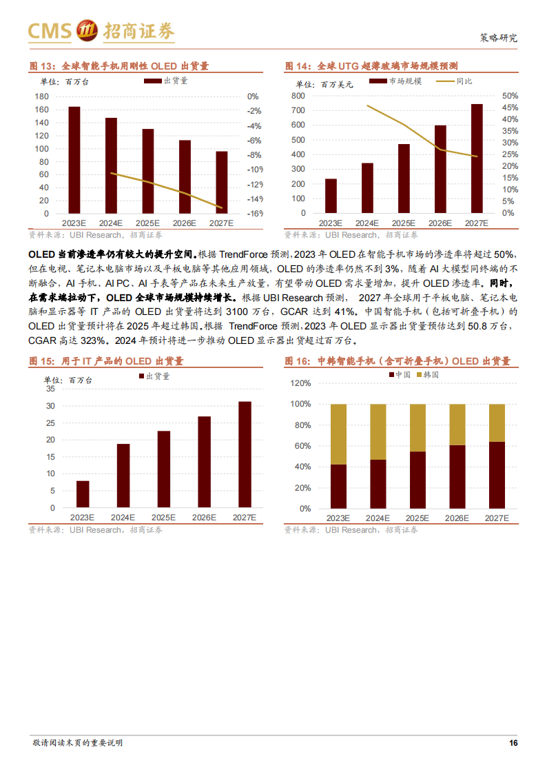 2024年产业趋势及主题展望：2024年值得关注的7个产业趋势和8个政策主题_15.png