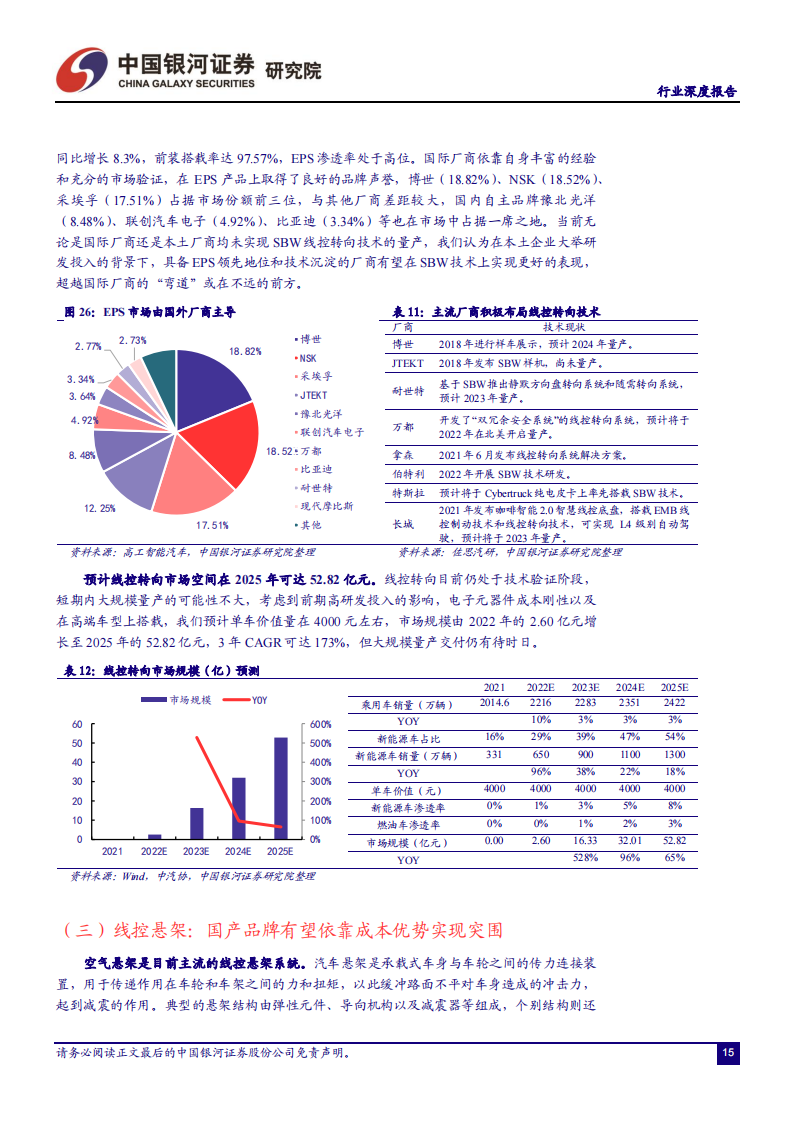 汽车线控底盘行业研究：智能竞赛的关键领域，本土厂商迎来发展良机_19.png