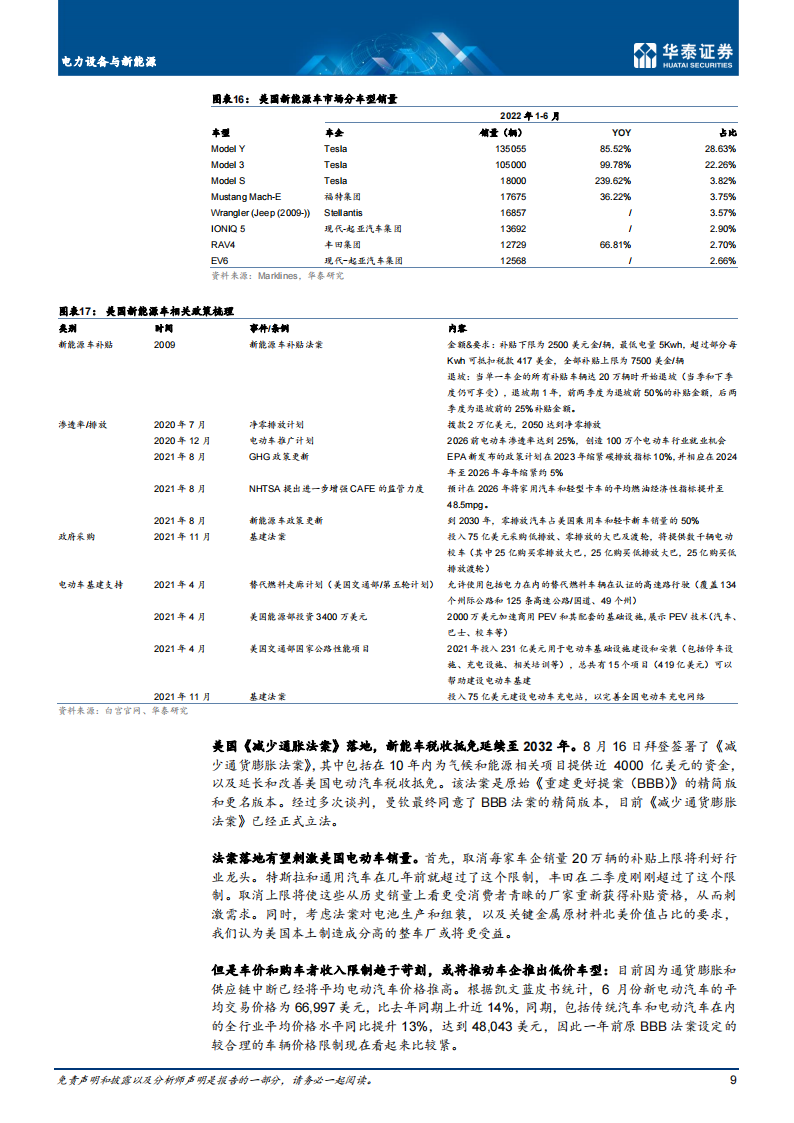 2022年上半年海外新能源车市场回顾-2022-08-市场解读_08.png