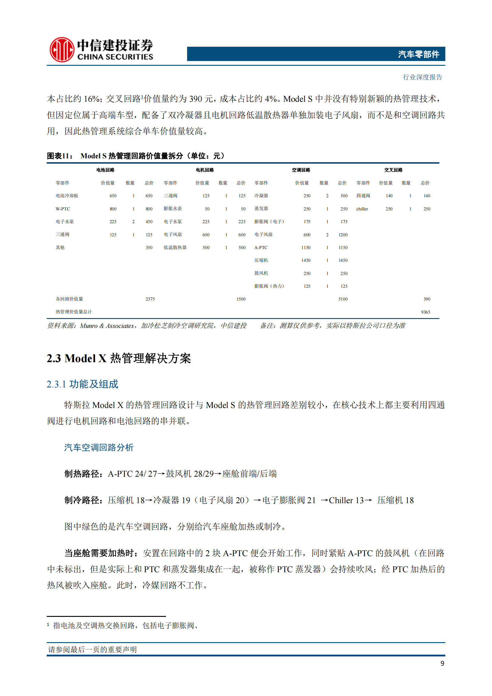 新能源汽车热管理技术专题研究：特斯拉解决方案迭代启示_10.png