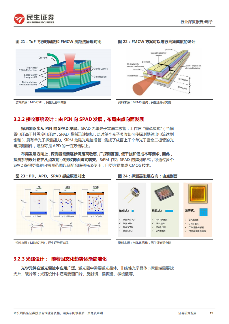 汽车电子之激光雷达行业研究：激光雷达星辰大海，国产供应链初长成_18.png