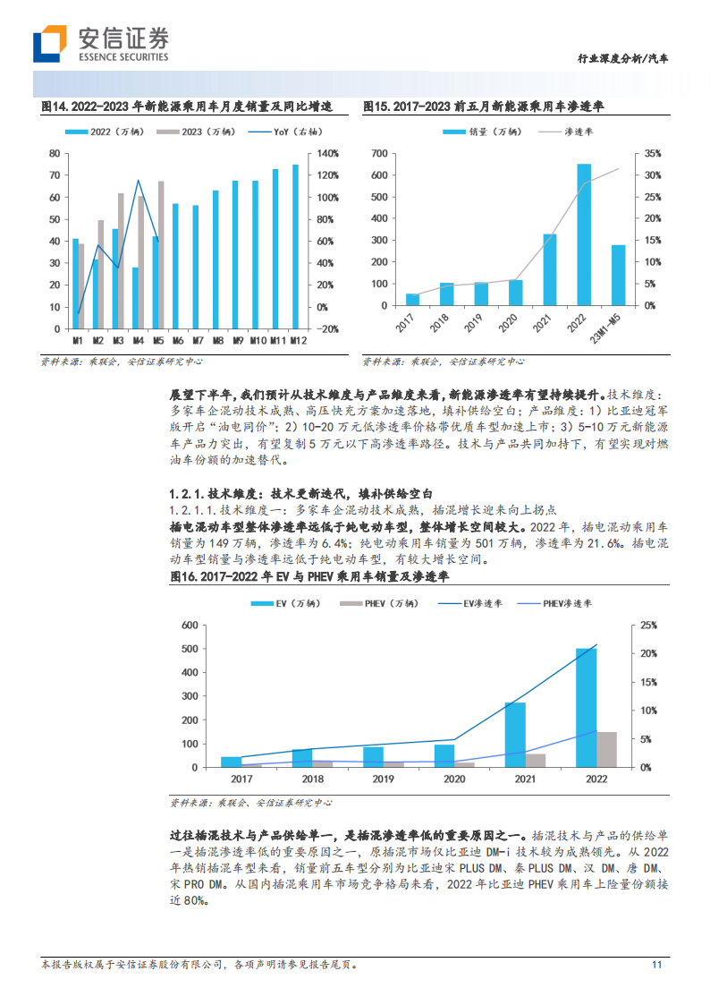 汽车整车行业2023年中期投资策略：行业变革加速，一线龙头即将浮现_10.png