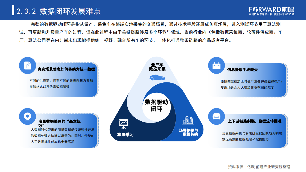 汽车行业专题报告：数据驱动时代“车路云一体化”加速自动驾驶商业化进程_15.png