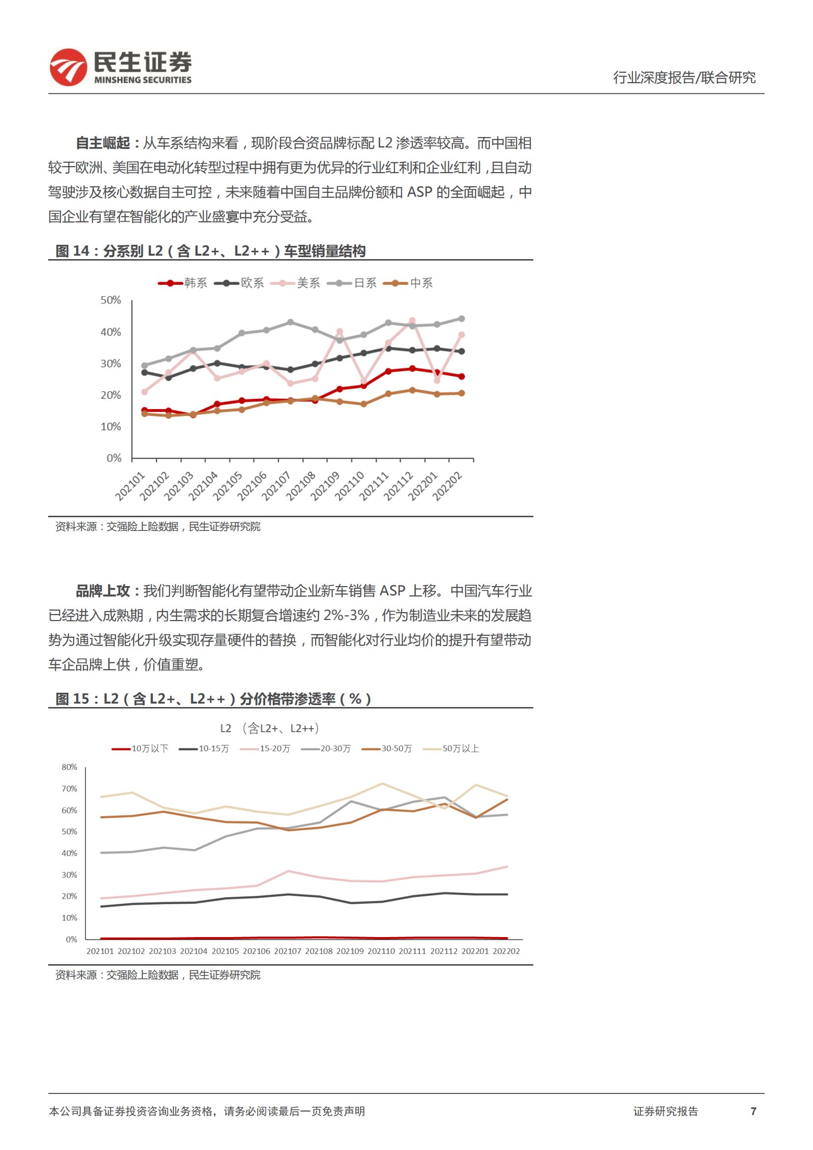 汽车行业专题报告：智能汽车行业产业链全景数据库_06.jpg