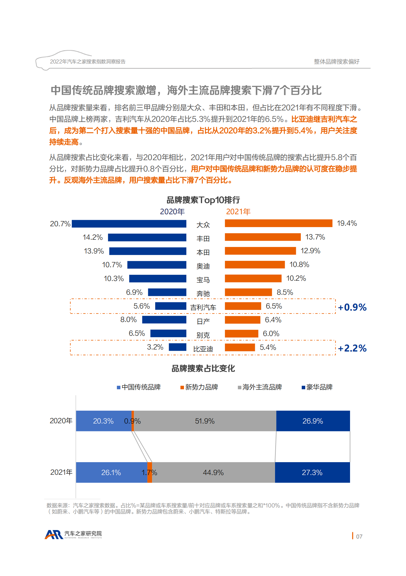 2022年汽车之家搜索指数洞察_2022-04-市场解读_10.png