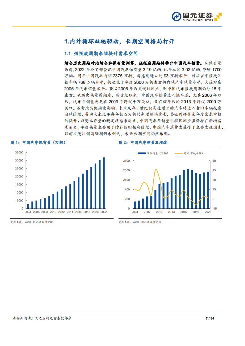 2024年汽车行业投资策略：骑乘产业周期曲线，需求与技术两手抓_06.png