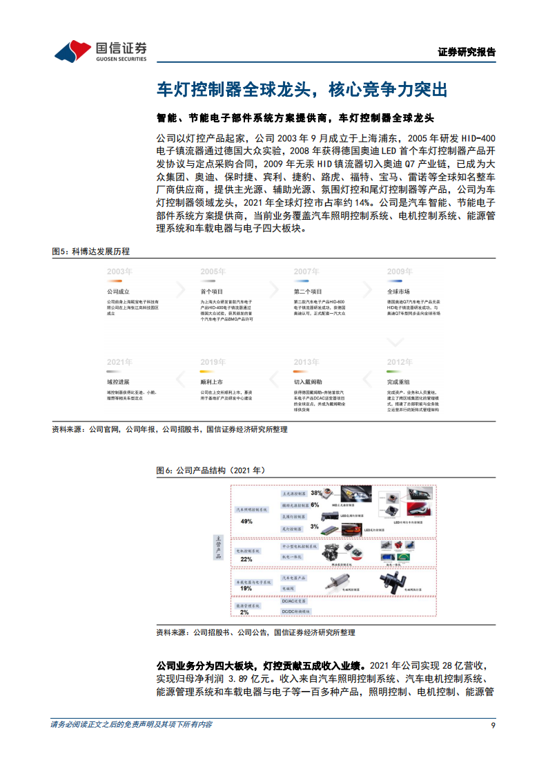 科博达（603786）研究报告：打造域控制器平台型企业_08.png