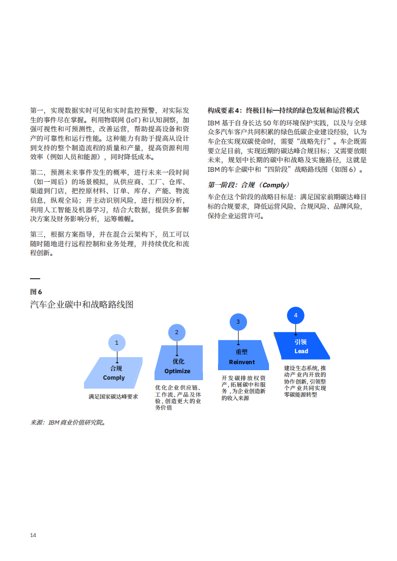 IBM 商业价值研究院：大业无疆 汽车无界-2022-04-市场解读_15.png