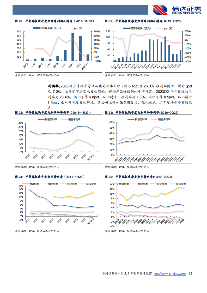 电子行业2023年中报综述：复苏趋势明朗，AI+国产替代+顺周期潜藏机遇_11.png