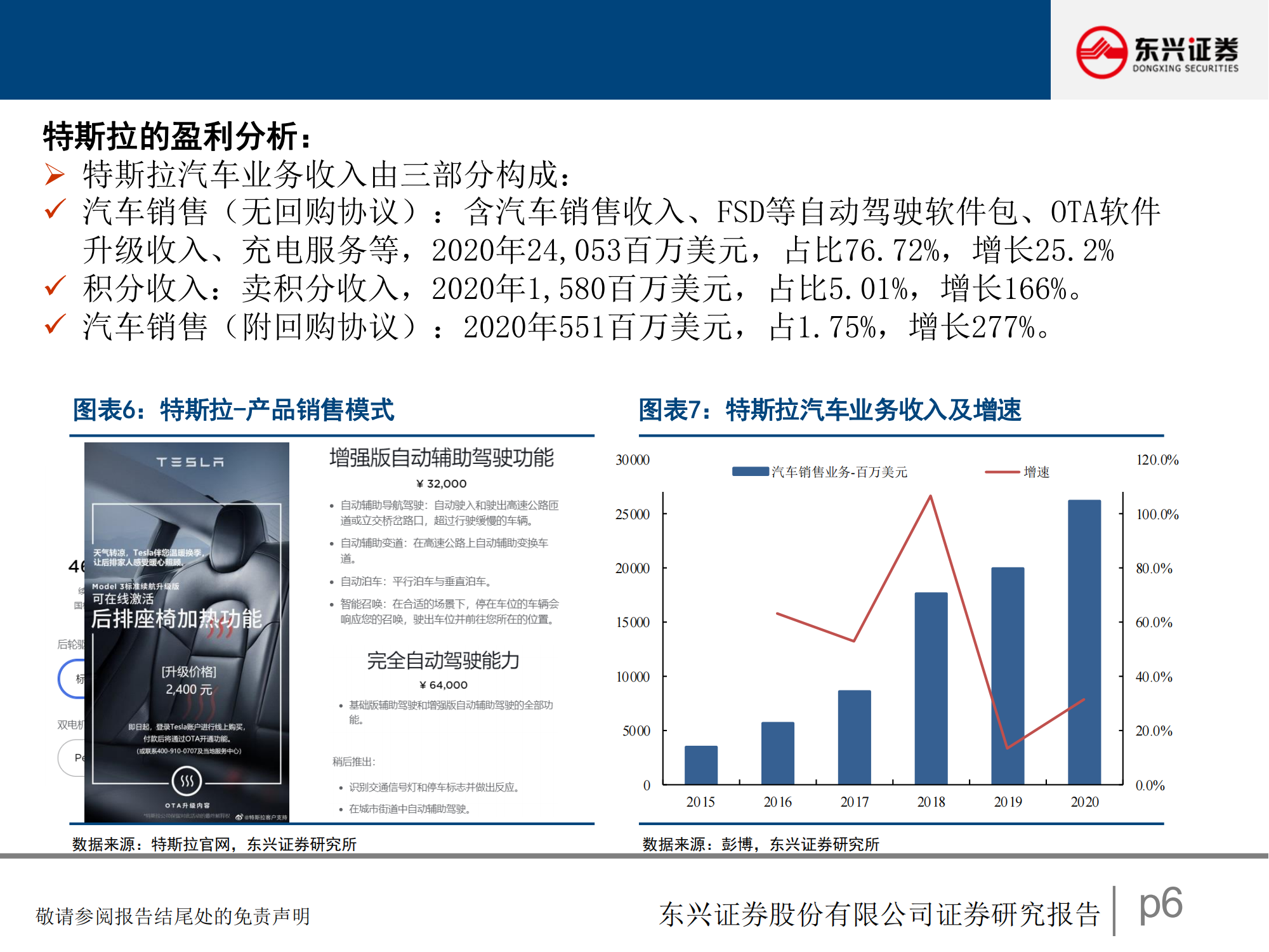 2021智能驾驶深度研究报告-2021-05-智能网联_05.png