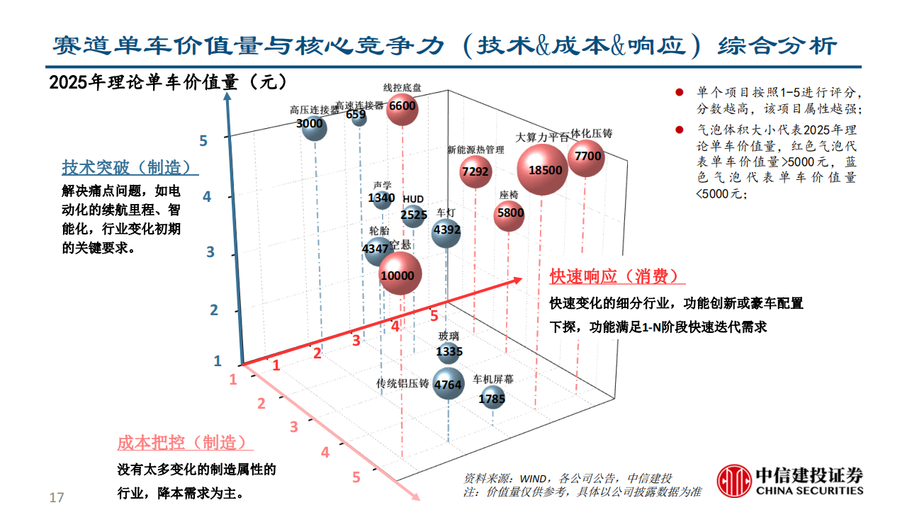 汽车零部件行业深度研究：空间与格局视角下的赛道初筛_16.png