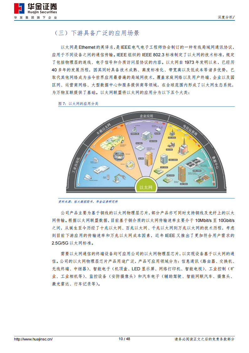 裕太微研究报告：以太网PHY芯片稀缺标的，国产化渗透初期前景广阔_09.png