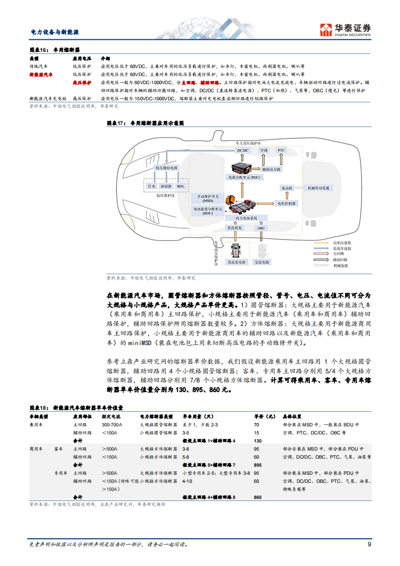 新能源汽车快充行业之熔断器专题分析_08.png