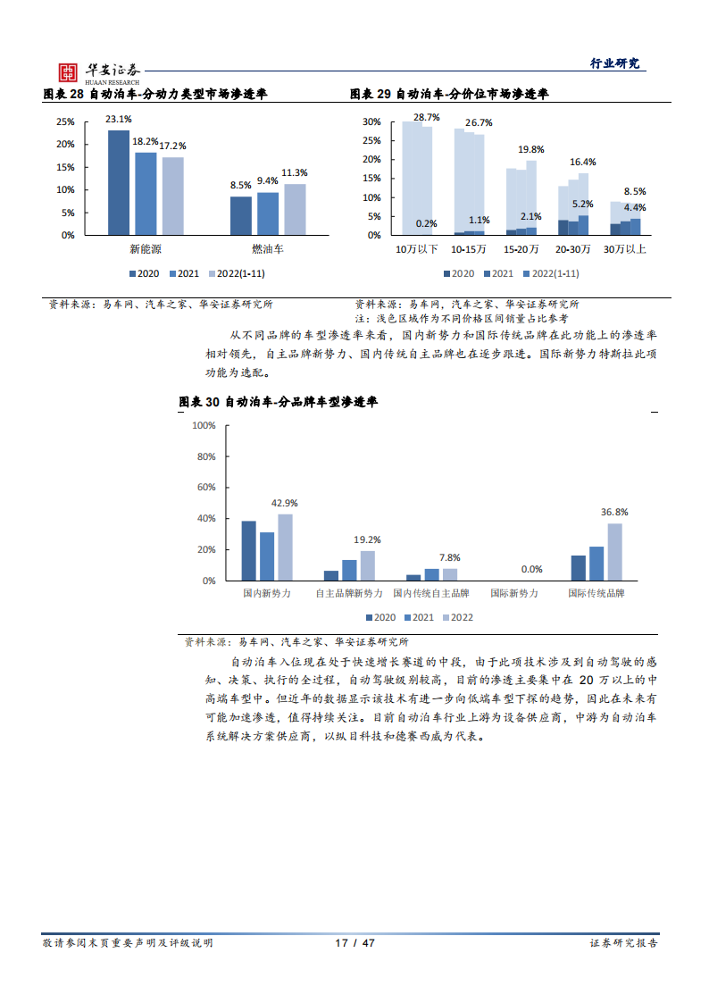 汽车智能化行业专题报告：量化汽车智能配置渗透率，挖掘产业链快速增长赛道_16.png