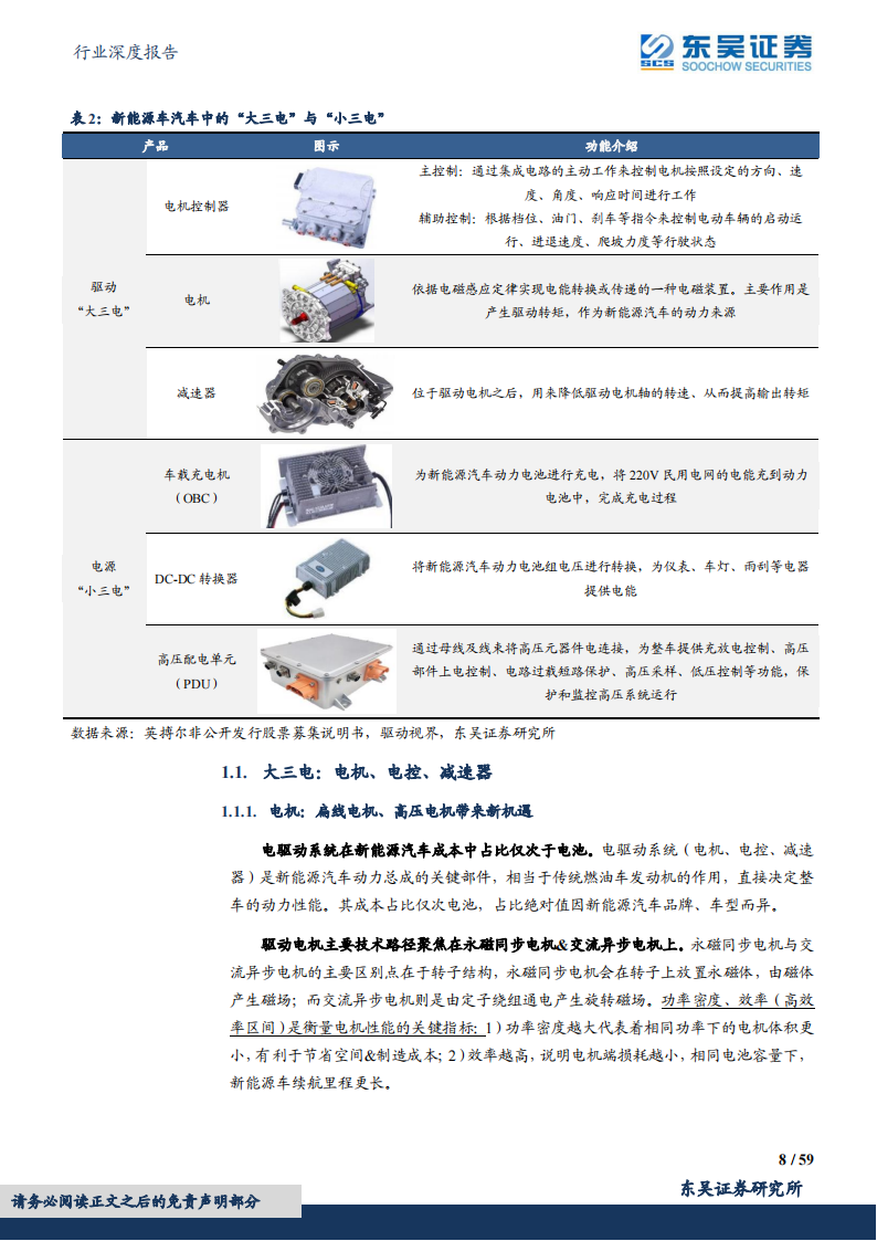 千亿电驱动市场谁主沉浮-2022-06-新能源(1)_07.png