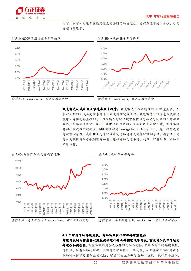 汽车行业2024销量展望&投资研判：增长延续，静待势起_19.png