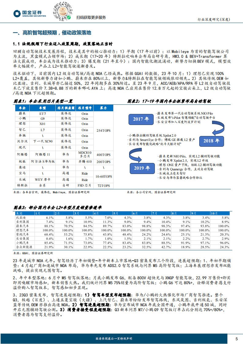 智能汽车专题报告：高阶智驾，供应链边际方向何在？_04.png