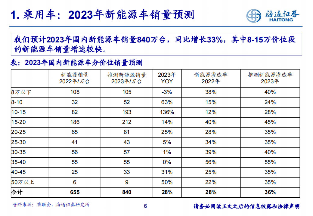 汽车行业研究框架_05.png