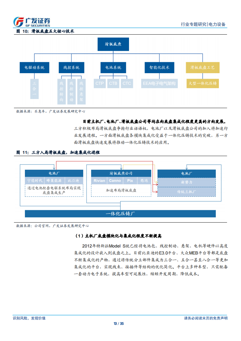 新能源汽车行业专题研究：一体化压铸降本利器，模具与铸件开创变革_12.png