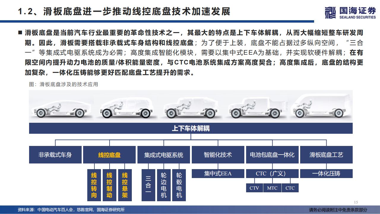 汽车线控底盘行业深度报告：智能电动浪潮下的千亿蓝海_14.png