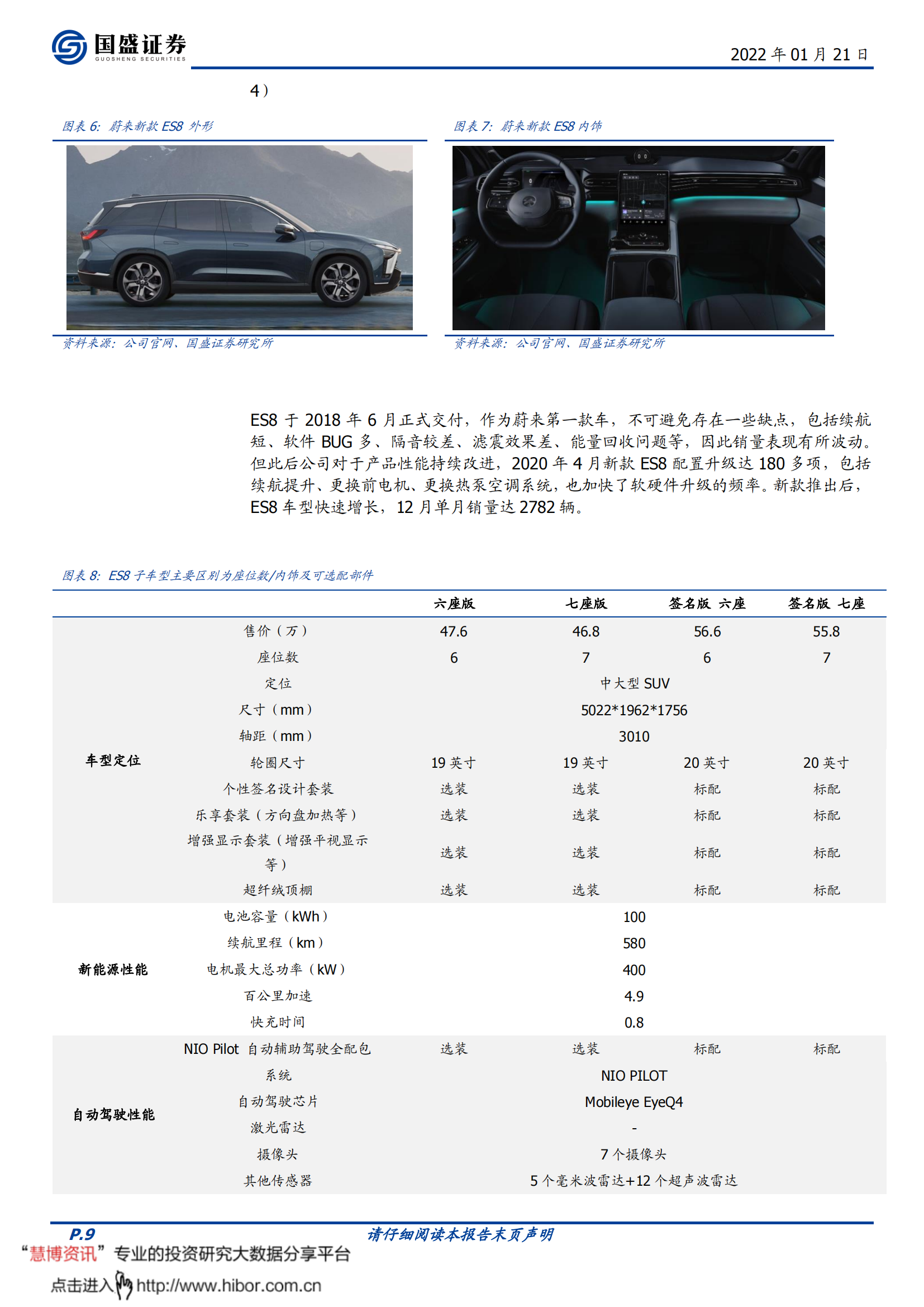 蔚来汽车-NIO.US-蔚来进入冲刺年：智能化向上，价格带向下_08.png