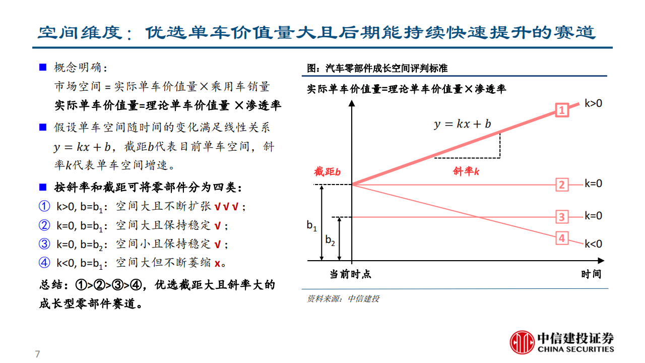 汽车零部件行业深度研究：空间与格局视角下的赛道初筛_06.png