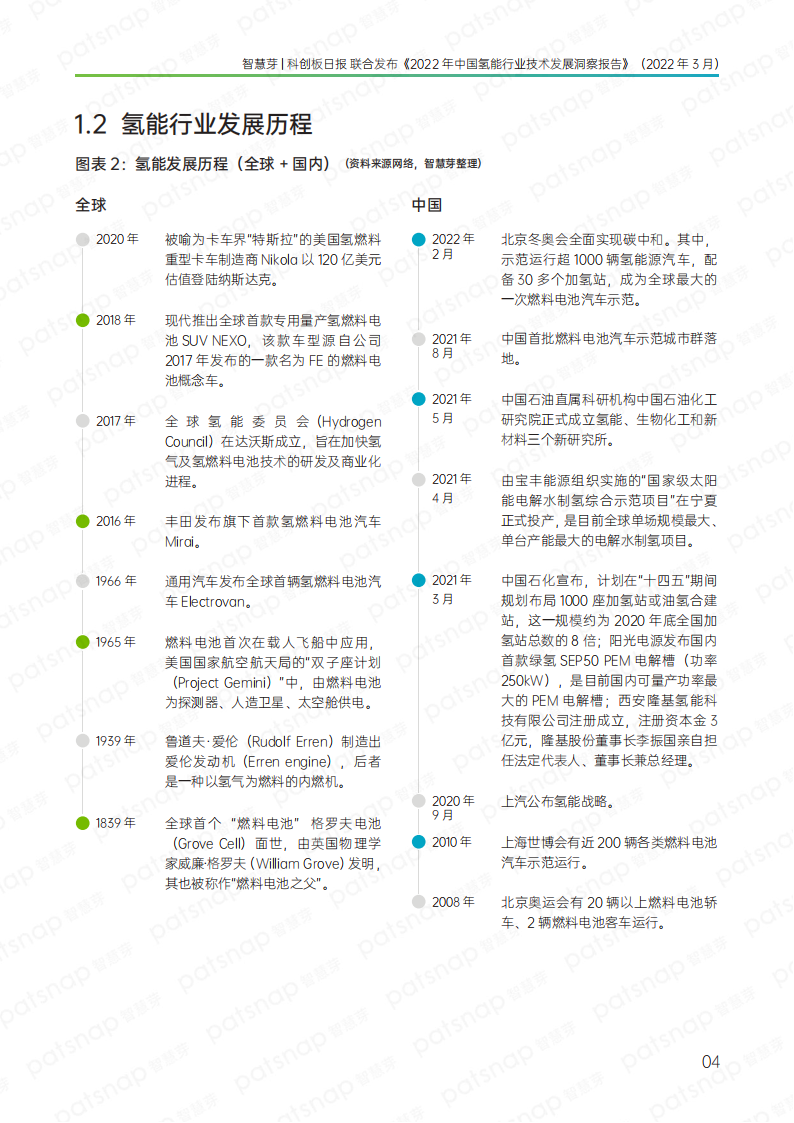 2022年中国氢能行业技术发展洞察报告-2022-04-新能源_04.png