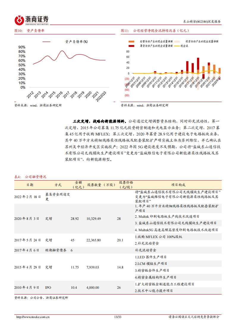 东山精密（002384）研究报告：汽车VS电子，时空对比能否再造东山？_12.png