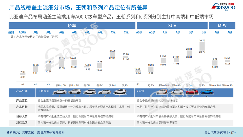 盖世汽车：比亚迪新四化业务研究报告（2020版）_16.png