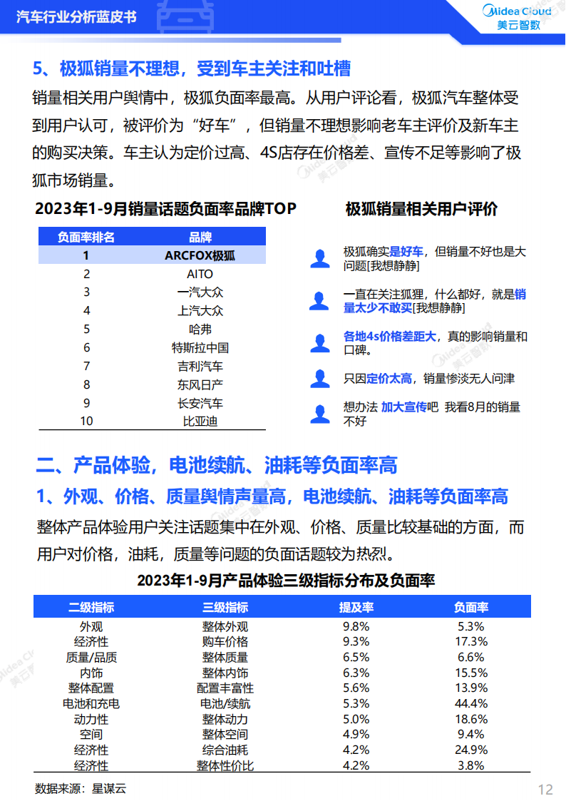 2023汽车行业分析蓝皮书：用户洞察篇_11.png