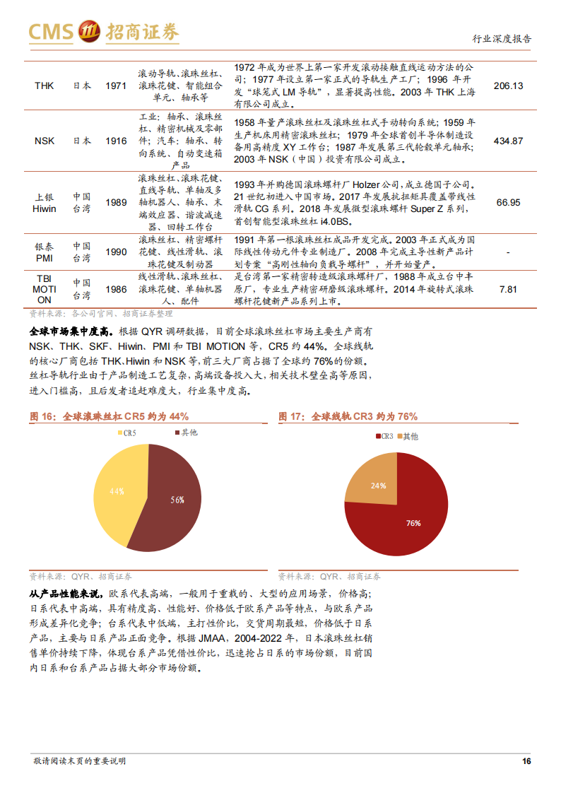 丝杠导轨行业研究：高精密直线传动部件，迎来产业化重要机遇_15.png