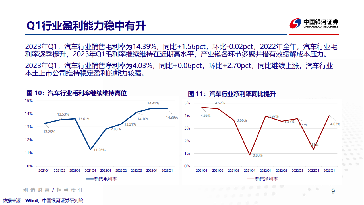 汽车行业2023年度中期策略报告：聚焦降本增效及科技创新_08.png