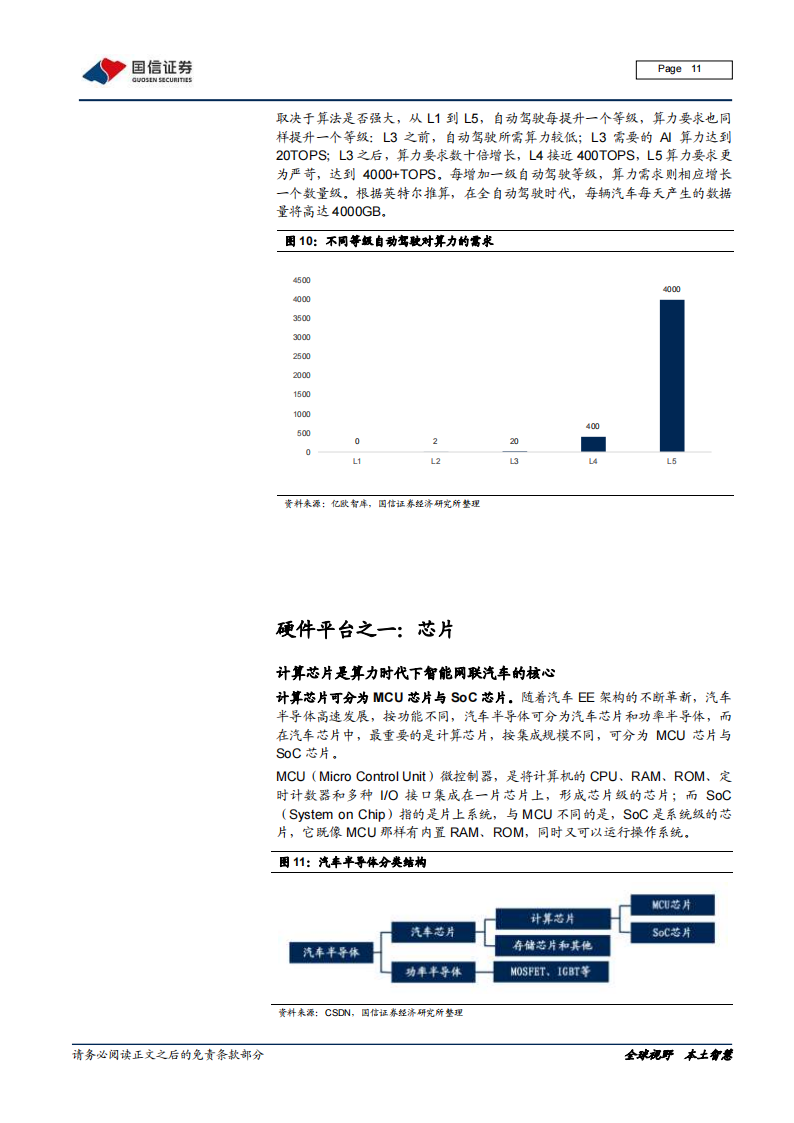 汽车智能化深度报告：从芯片到软件，车载计算平台产业链全面拆解_10.png