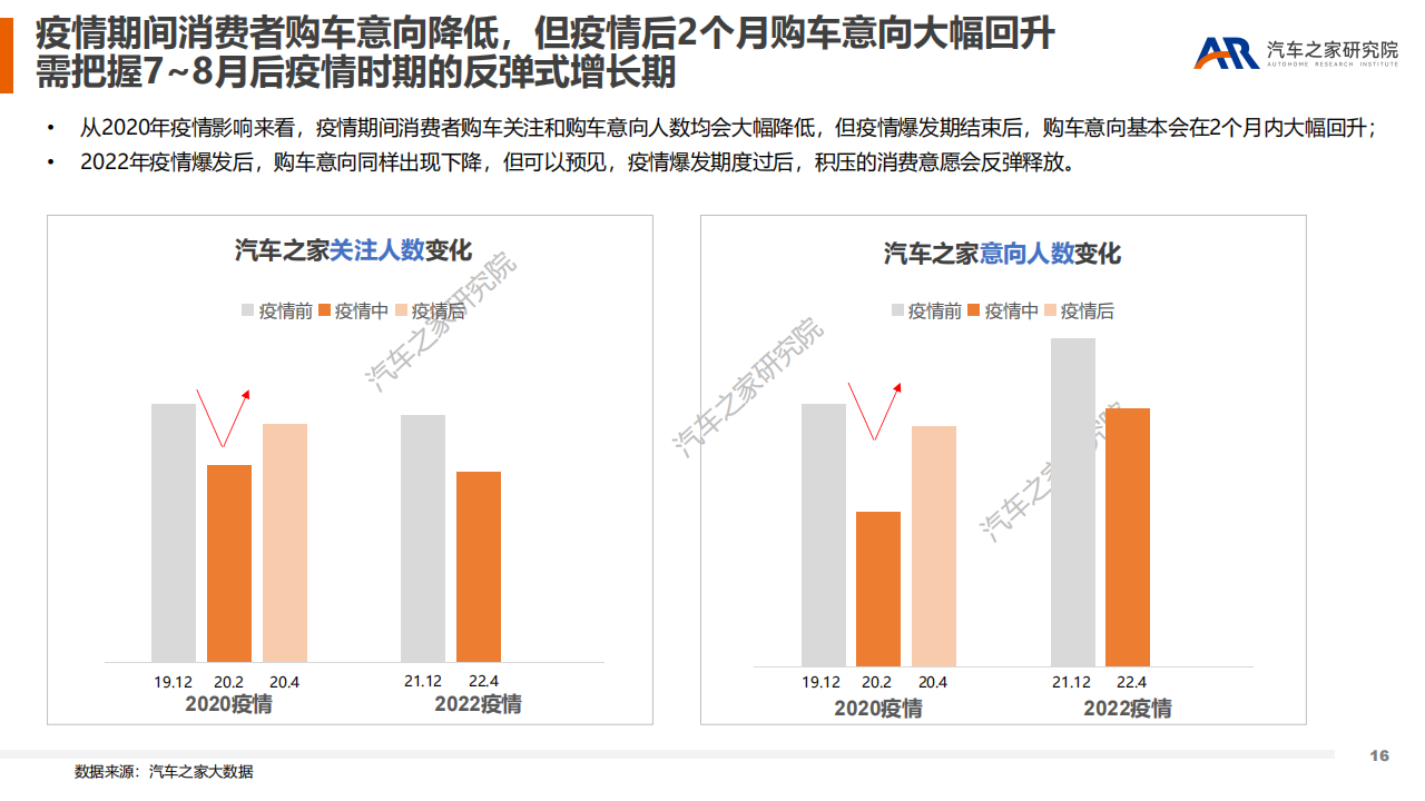 黑天鹅事件对汽车市场造车的影响-2022-06-市场解读_15.png