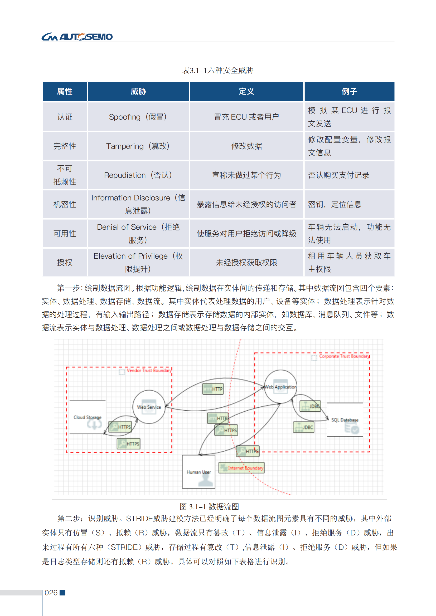 第二版-中国汽车基础软件信息安全研究报告-全问题解决-1.7(3)(1)_35.png