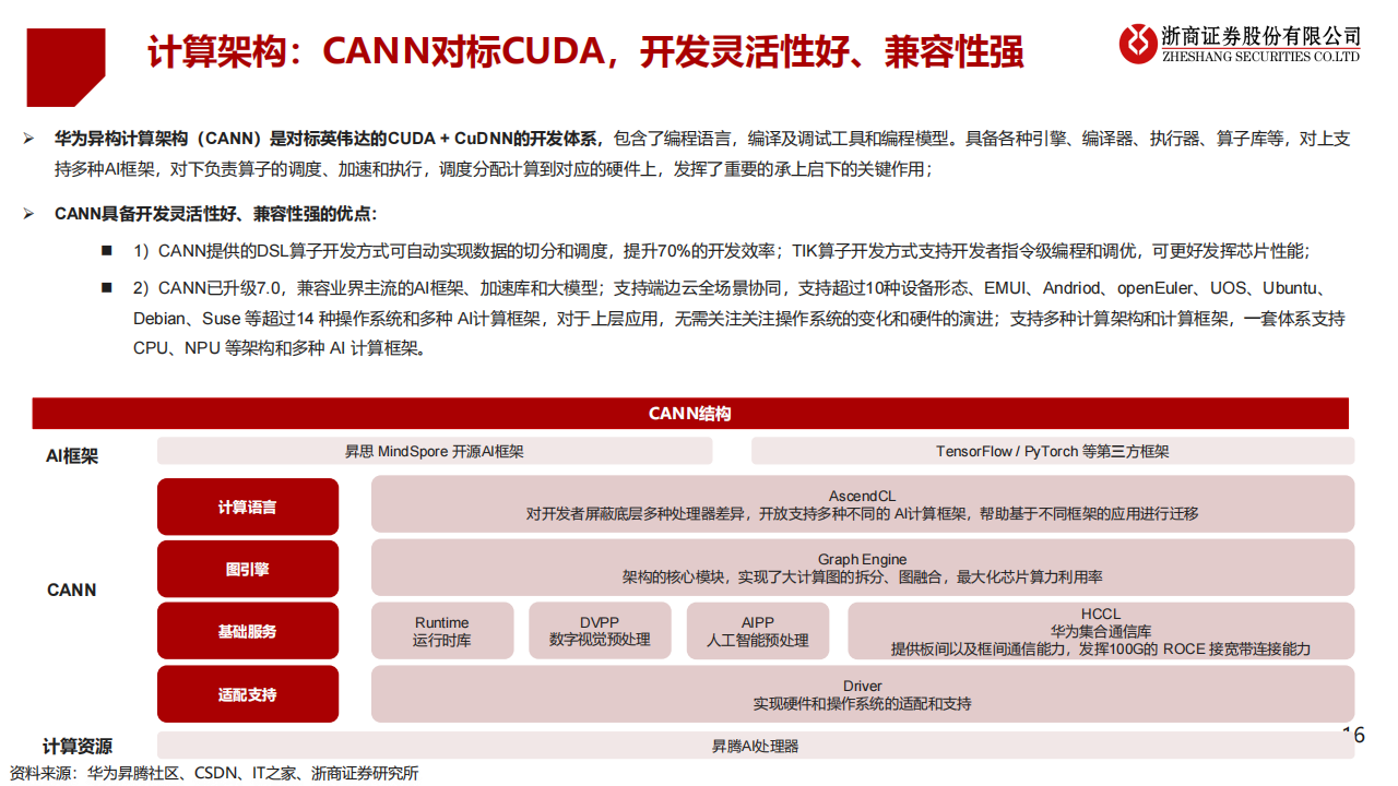 华为算力专题报告：昇腾鲲鹏构筑国内算力第二极_15.png