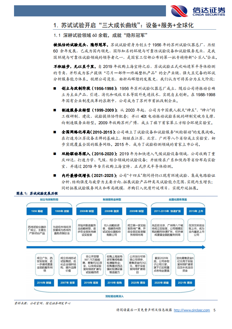 苏试试验（300416）研究报告：试验隐形冠军，开启三大成长曲线_04.png