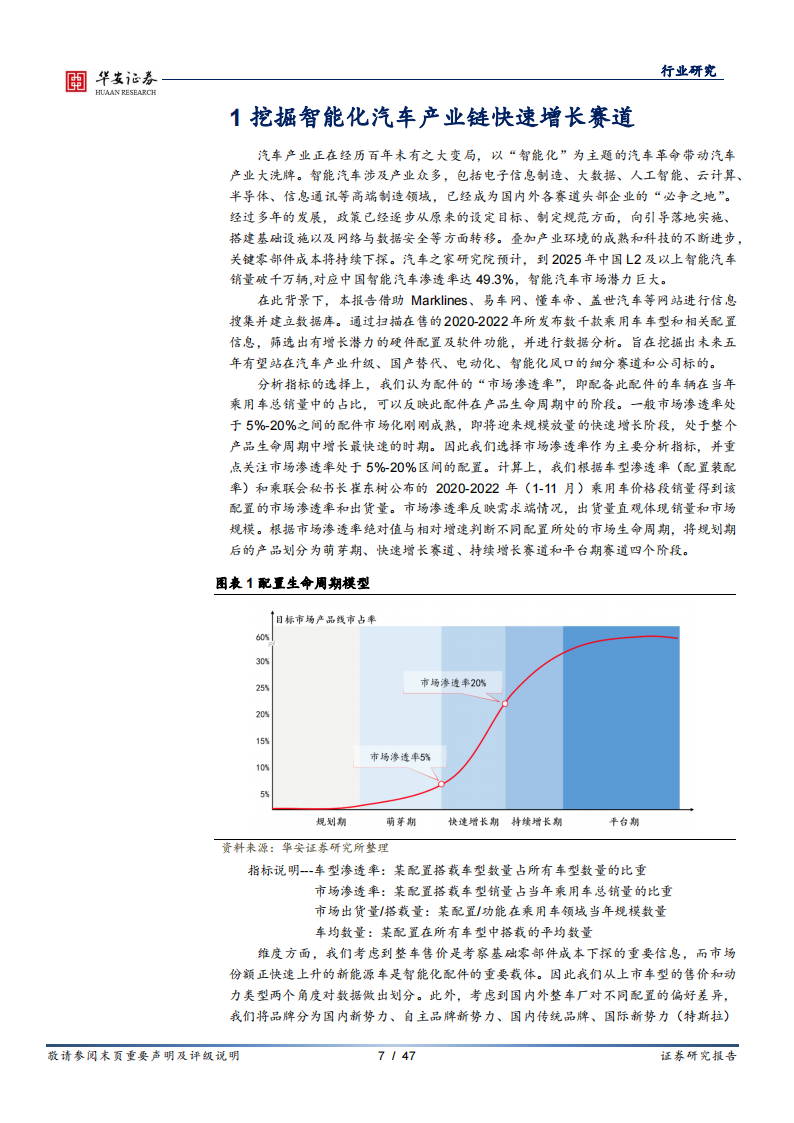 汽车智能化行业专题报告：量化汽车智能配置渗透率，挖掘产业链快速增长赛道_06.png