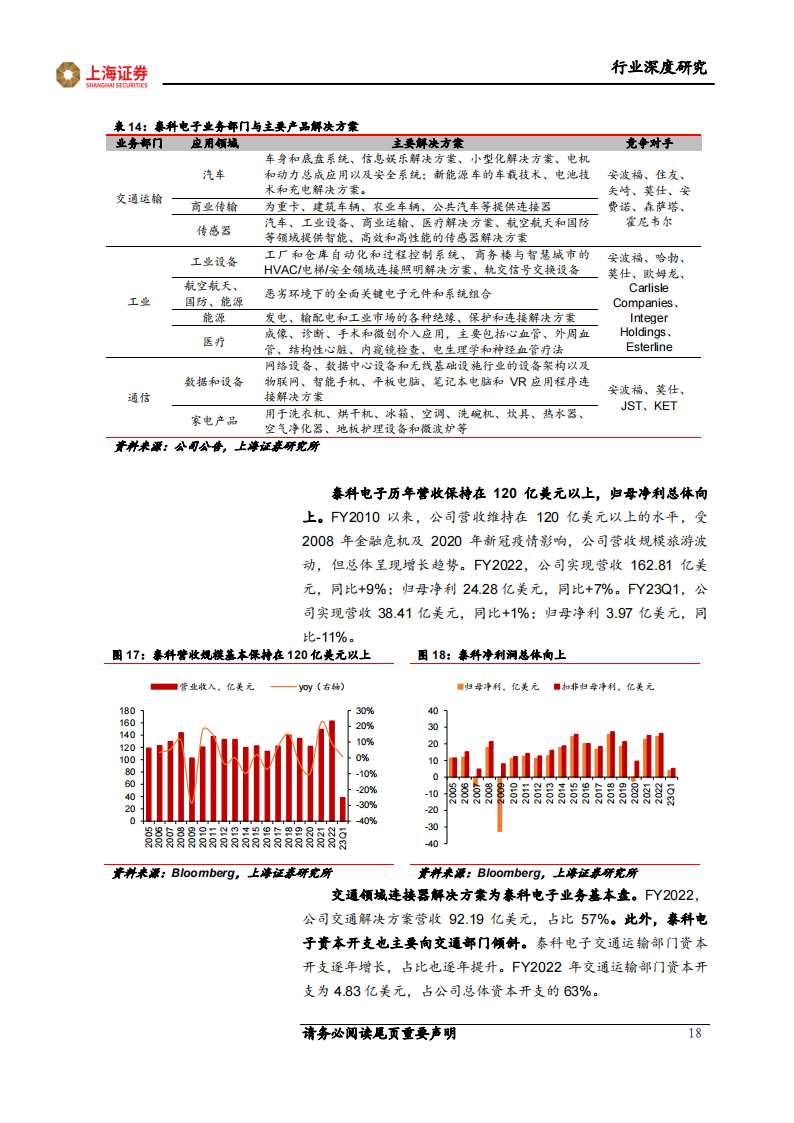 汽车连接器行业研究报告：鉴巨头泰科成长之史，寻向上突破之路_17.png