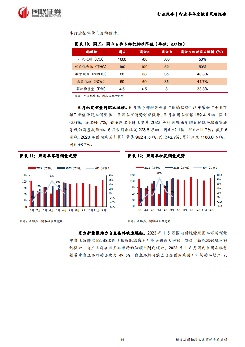 汽车行业2023年中期策略：聚焦以智能化为首的技术升级投资机遇_10.png