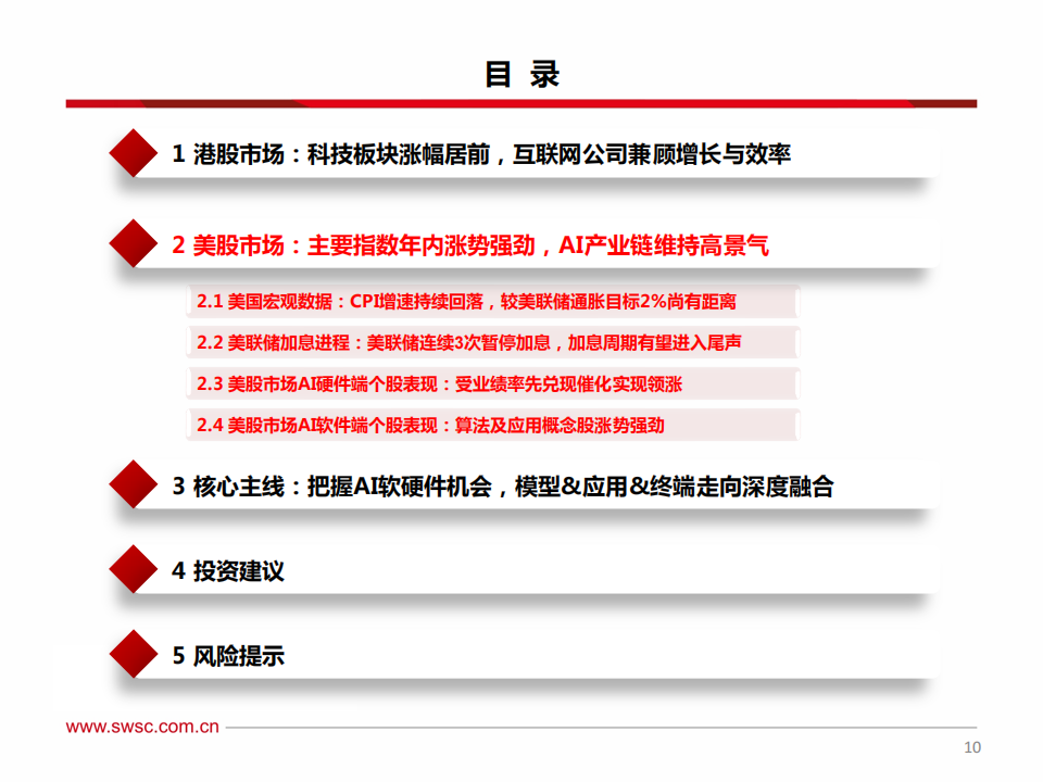 海外科技行业2024年投资策略：把握科技创新趋势，关注AI软硬件机会_10.png