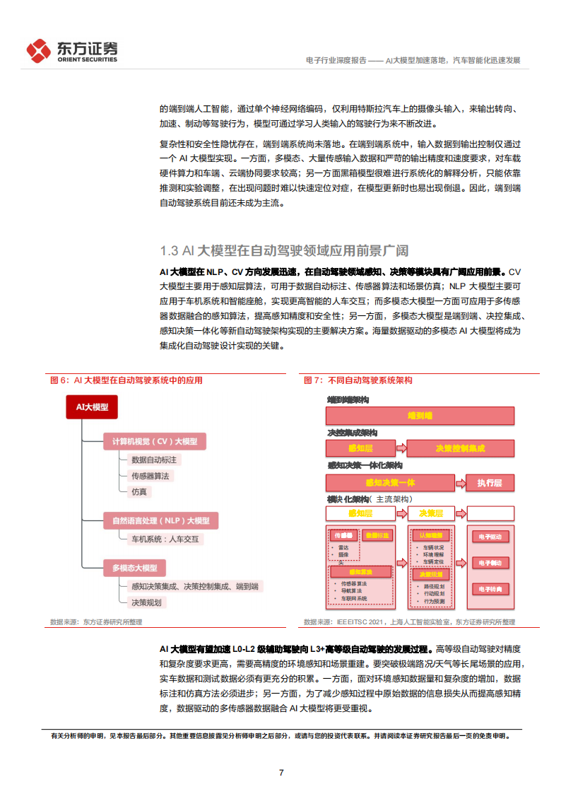 电子行业专题报告：AI大模型加速落地，汽车智能化迅速发展_06.png