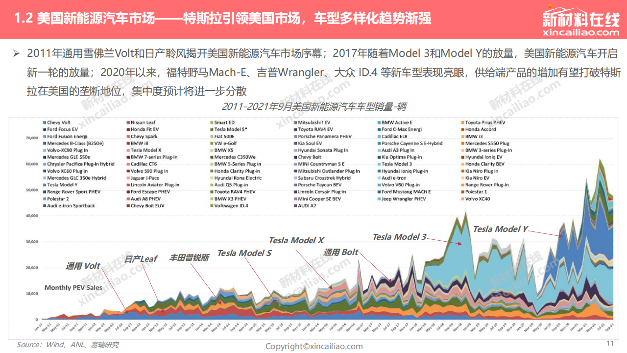 2022年全球新能源汽车发展趋势报告_10.png