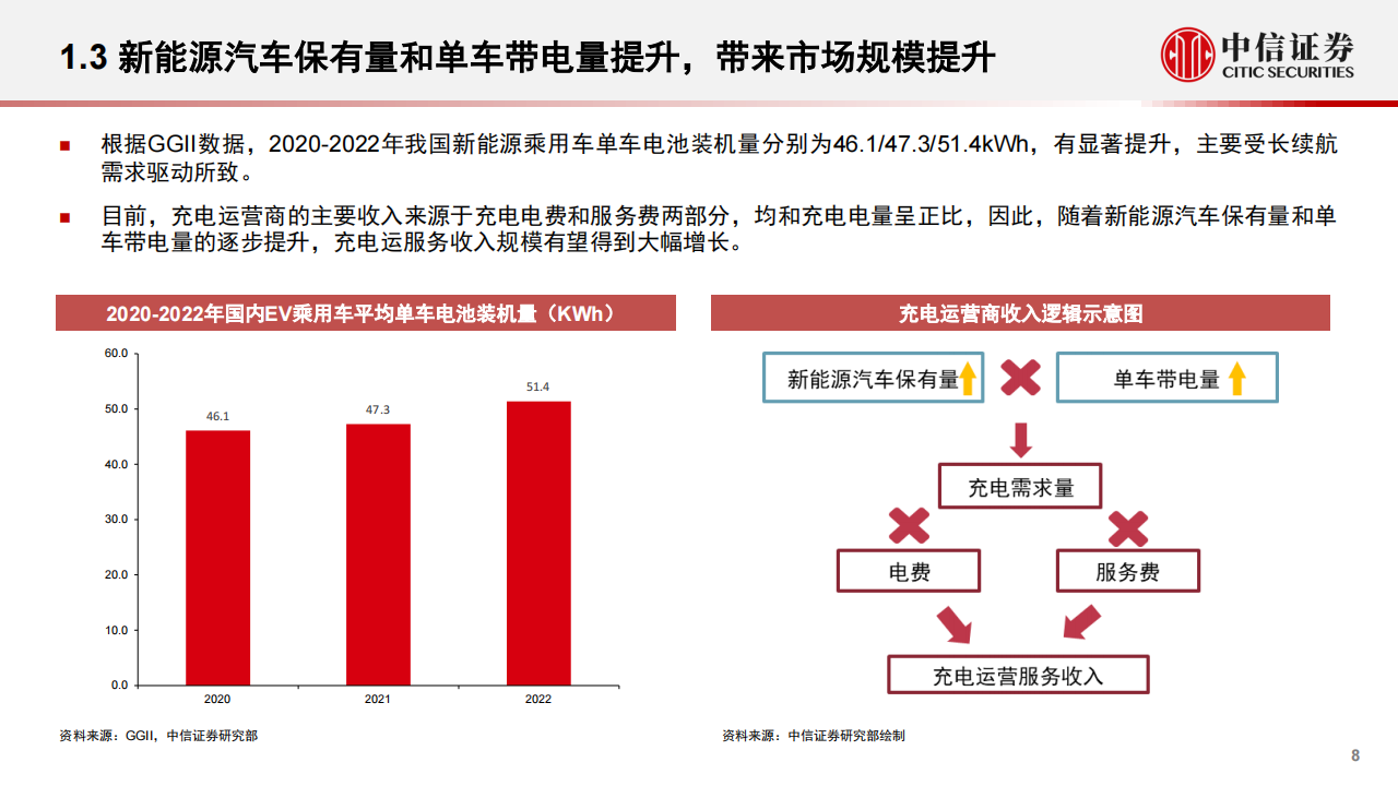 新能源汽车行业充电桩行业专题报告：充电运营专题分析_07.png