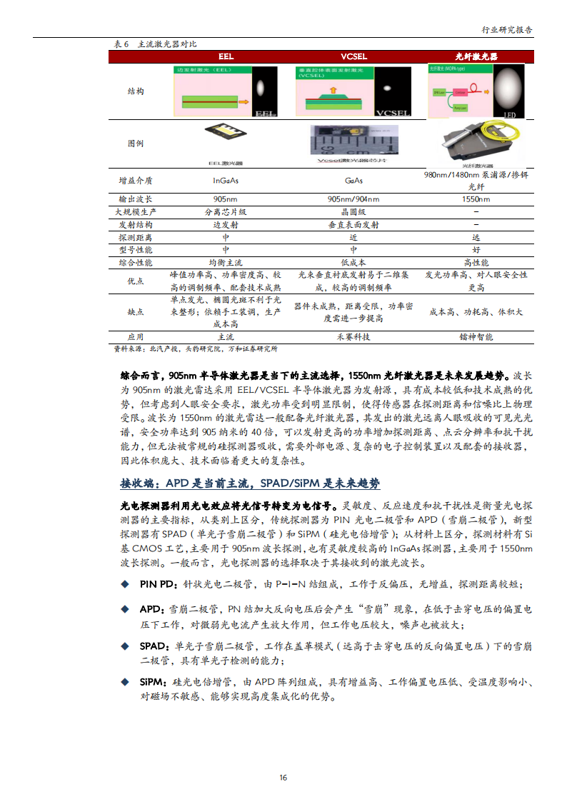 激光雷达行业研究：高阶智驾呼之欲出，激光雷达投资价值凸显_15.png